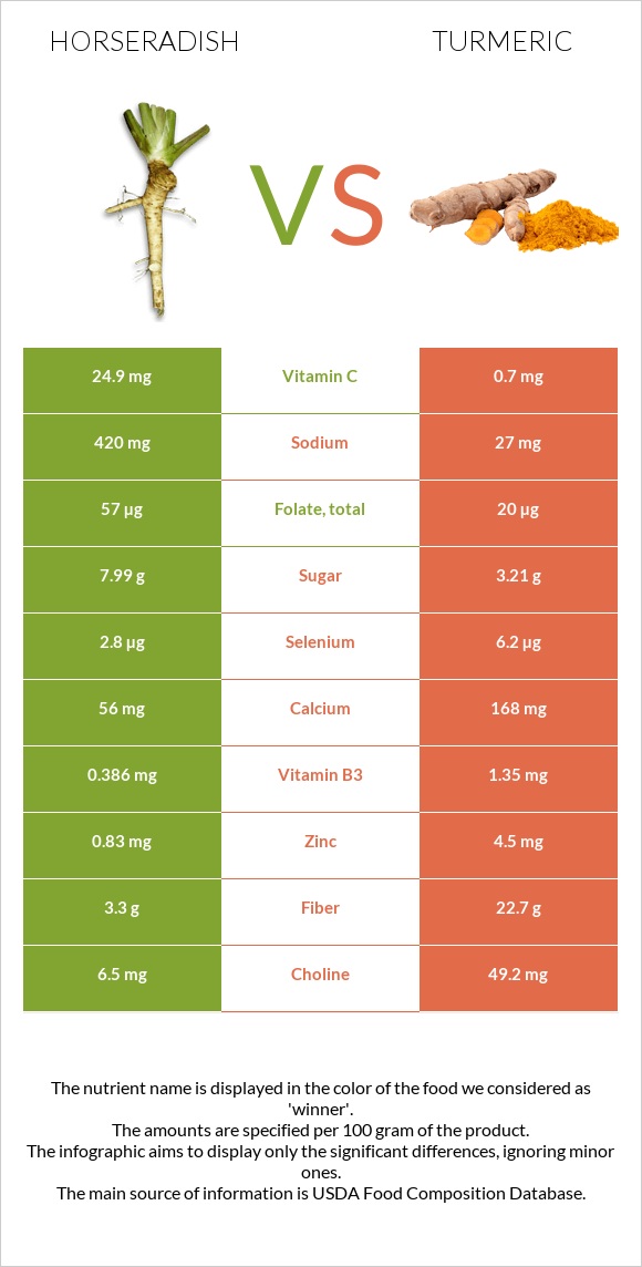Կծվիչ սովորական vs Քրքում infographic