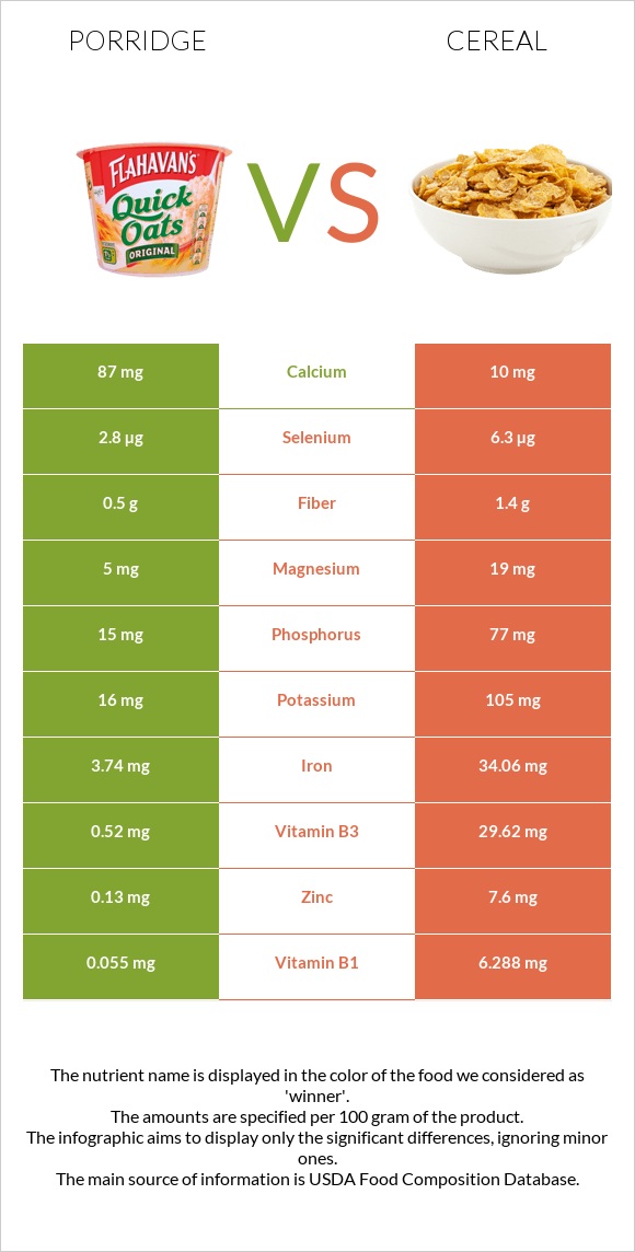 Porridge vs Cereal infographic