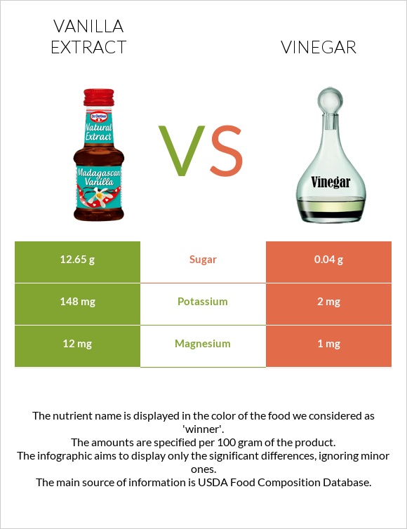 Վանիլային էքստրակտ vs Քացախ infographic