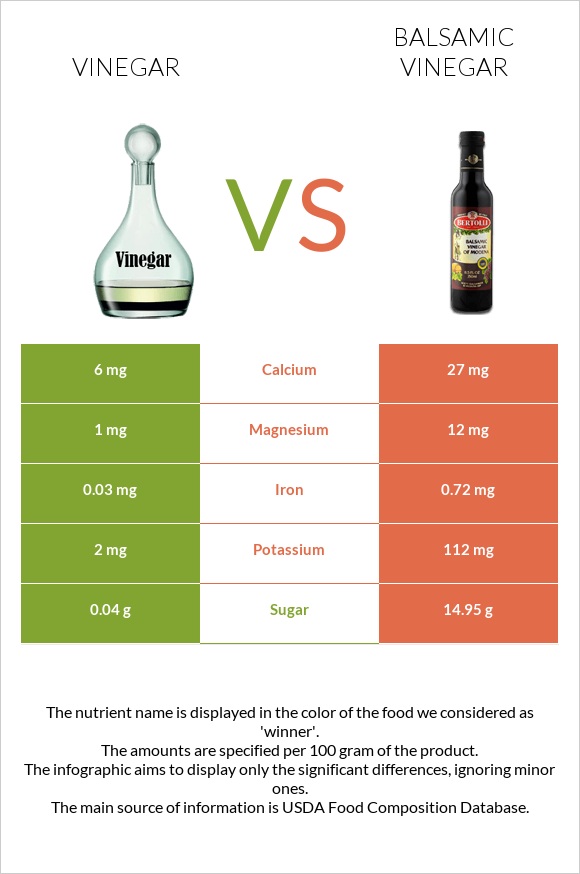 Vinegar vs Balsamic vinegar infographic