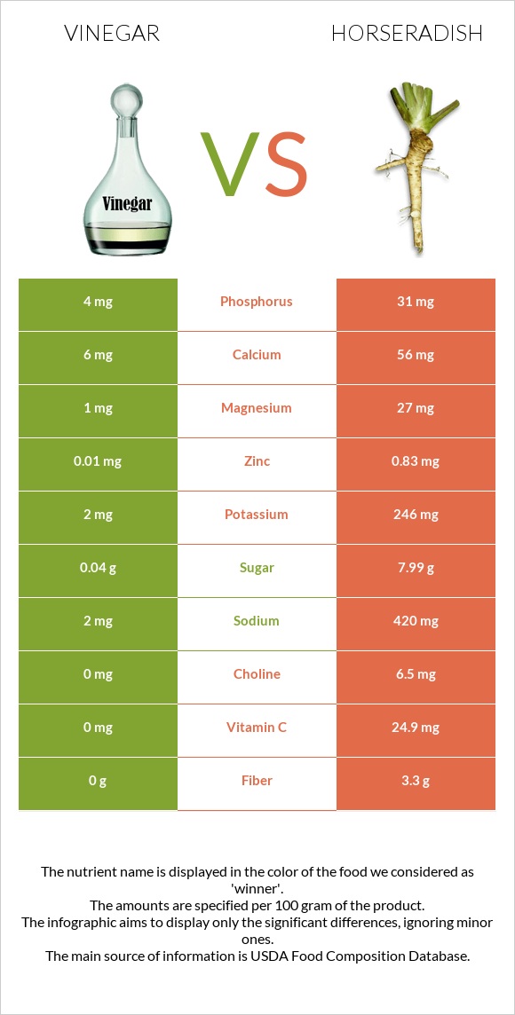Քացախ vs Կծվիչ սովորական infographic